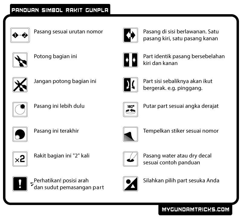 Arti simbol buku manual Gundam
